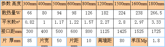 金旗艦鋼制50mm暖氣片，暖氣片十大品牌金旗艦鋼制暖氣片遠銷歐洲