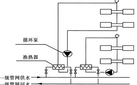 標準層平面
