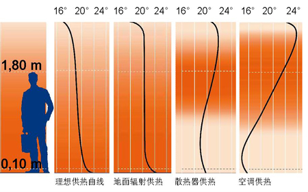 家庭供暖系統(tǒng)