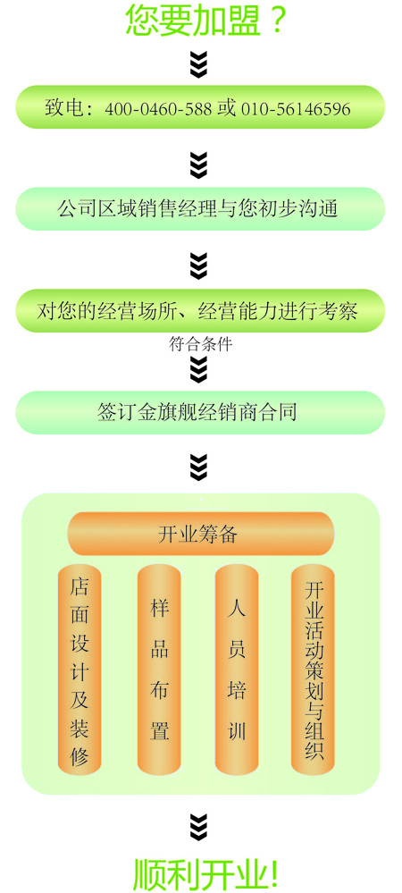 金旗艦暖氣片加盟流程