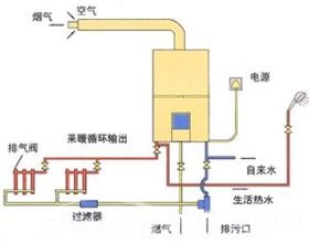 獨(dú)立供暖